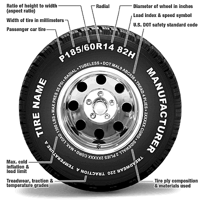 Tire information